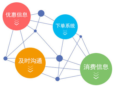 千禧軟件 引領(lǐng)餐飲美食行業(yè)數(shù)字化升級(jí)的專業(yè)收銀系統(tǒng)